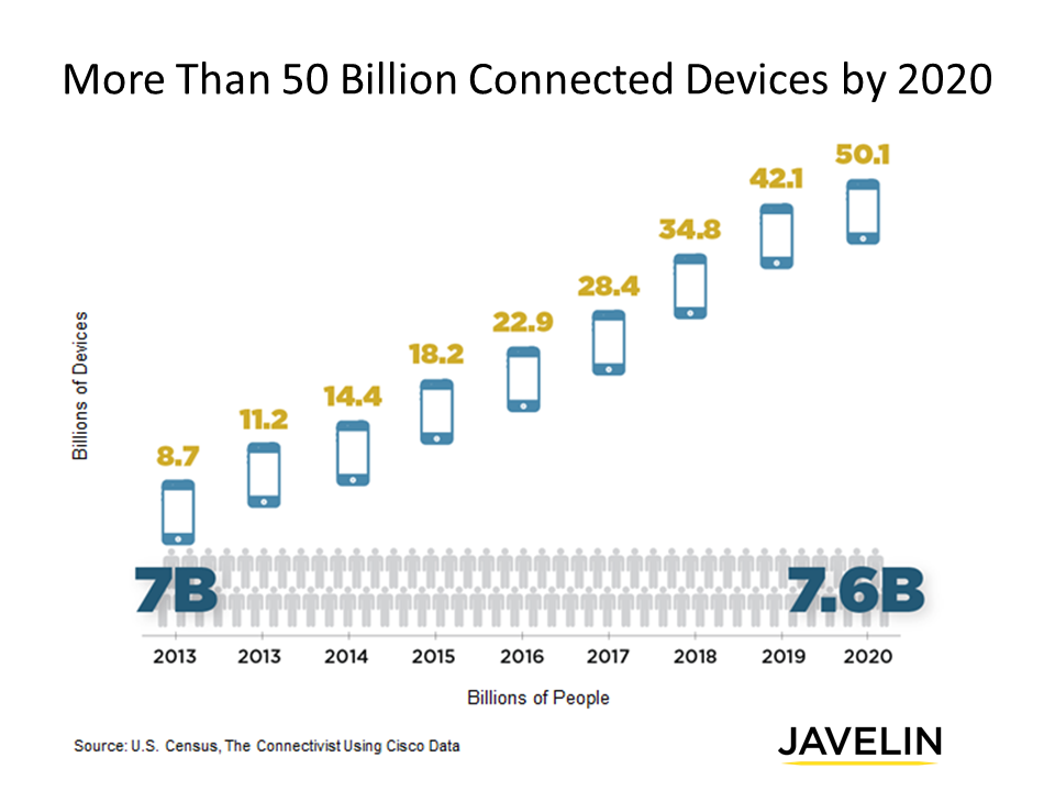 Future-Trends-Internet-Payments-Connected-Devices-2020-16-5013.7-J