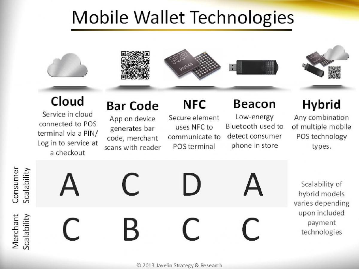 1318J_Mobile_wallet_technology_cloud_bar_code_nfc_beacon