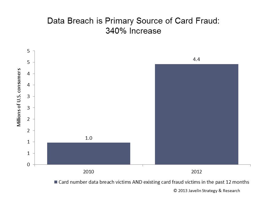 1324J_Data-breach-source-card-fraud-Credit_Debit_Card_Fraud