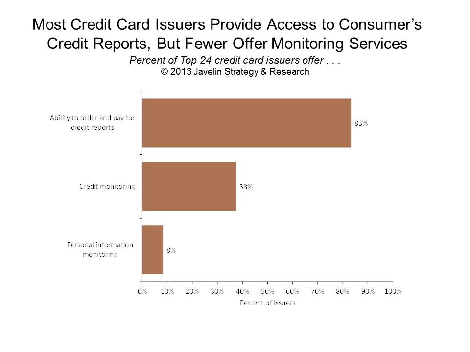 1327J_Credit_Card_issuers_provide_consumer_reports_Monitoring_Services_.jpg
