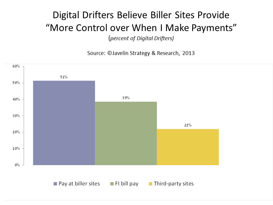 1317J_digital_Bill_payment_control