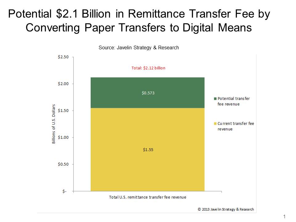 1316J_International_remittance_transfer_fee_digital