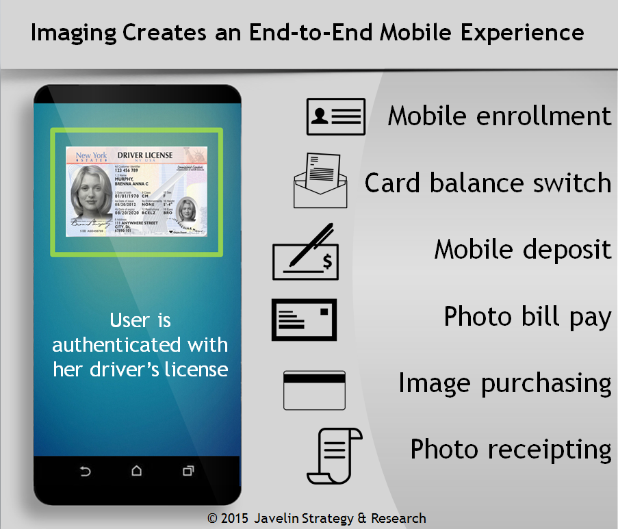Imaging Creates an End-to-End Mobile Experience