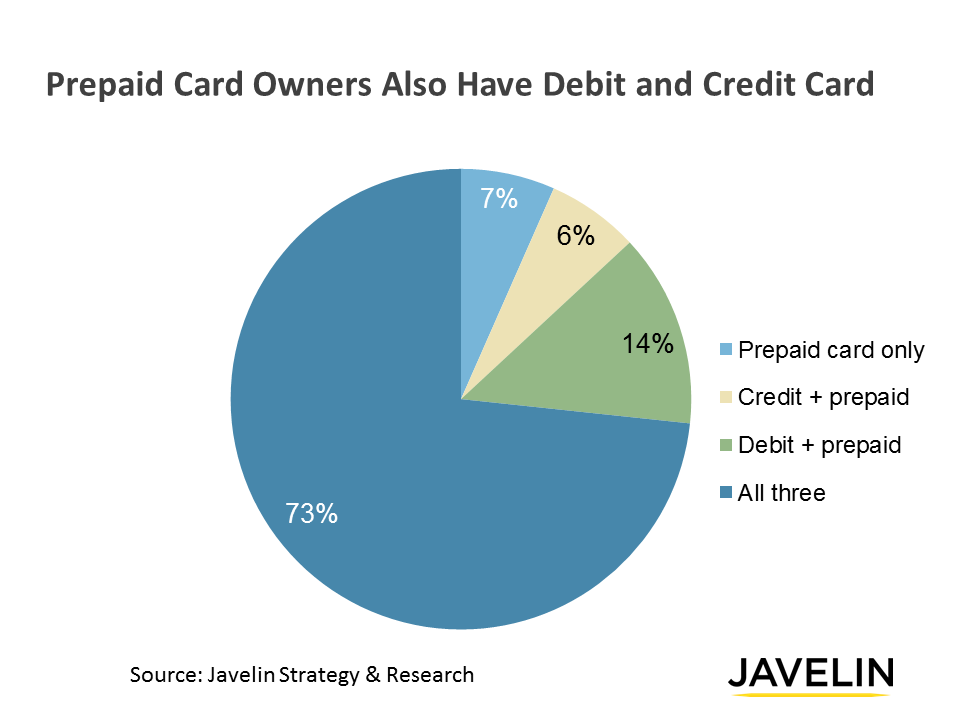 prepaid-card-owners-debit-credit-card-17-2003J-P