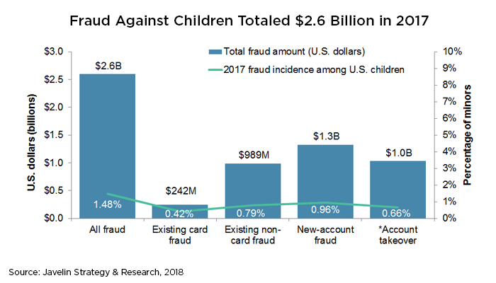 identity theft statistics