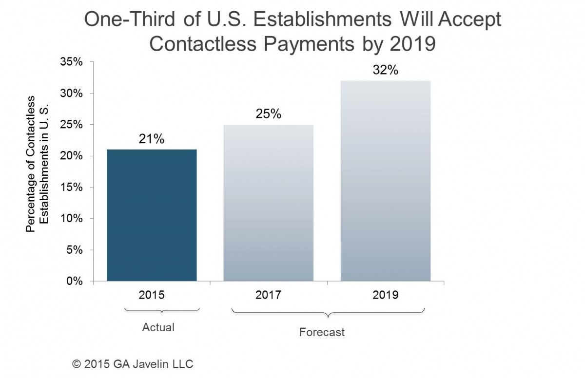 The EMV Liability Shift: What You Need to Know in 2019