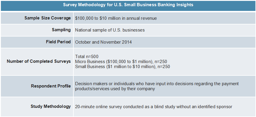 Survey Methodology