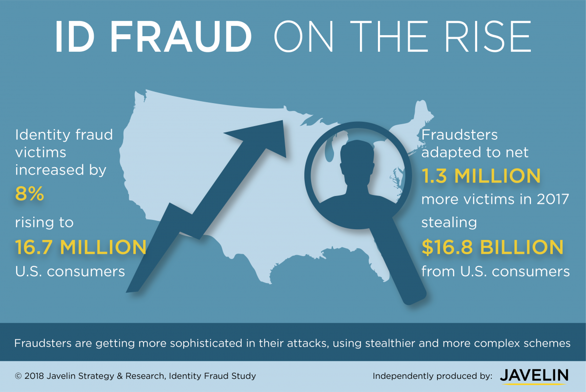 The study found that. Карта Identity fraud Identity fraud. Идентити Фрауд. Фрауд из Identity fraud. Identity fraud информация.