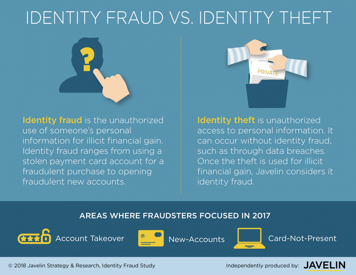 identity theft research
