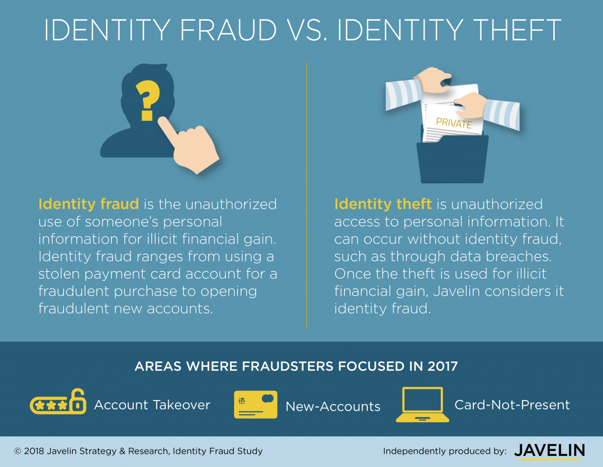 research paper on identity theft