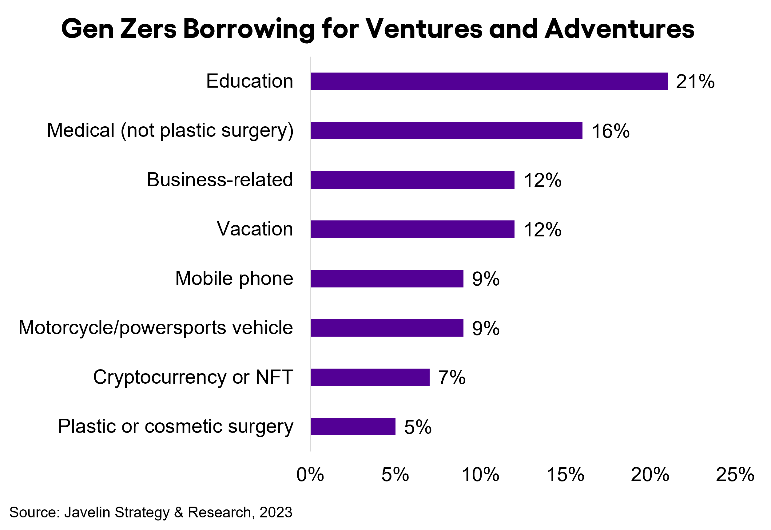 Gen Z Digital Lending Report