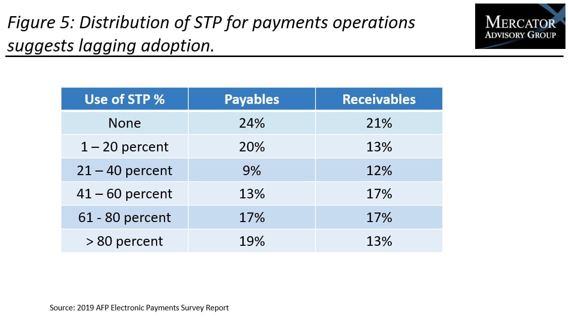 Improving cash cycle management is a key to corporate stability.