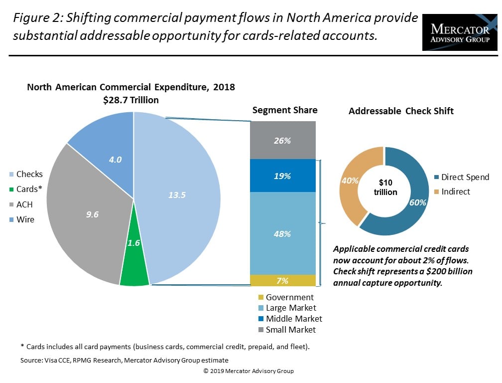 Credit Card Generator Market - Growth, Trends and Forecast (2023 - 2030)