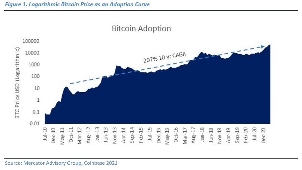 Cryptocurrencies: Governments and Banks Catch Up to the Adoption Curve