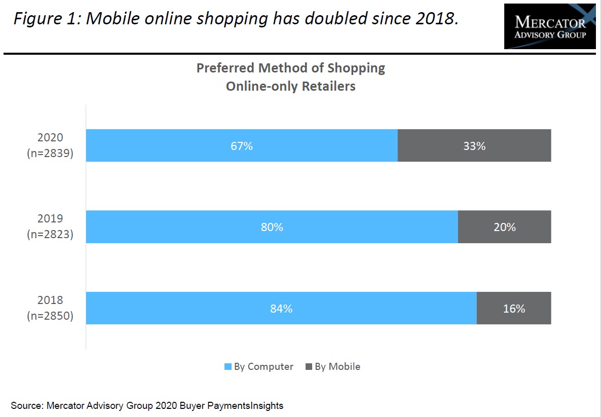 Lifestyle Commerce Drives Expanding Mobile Sales Channel For Merchants