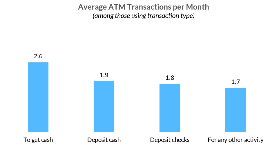 2021 North American PaymentsInsights, Canada - Data Summary Report: ATM Usage and Preferences
