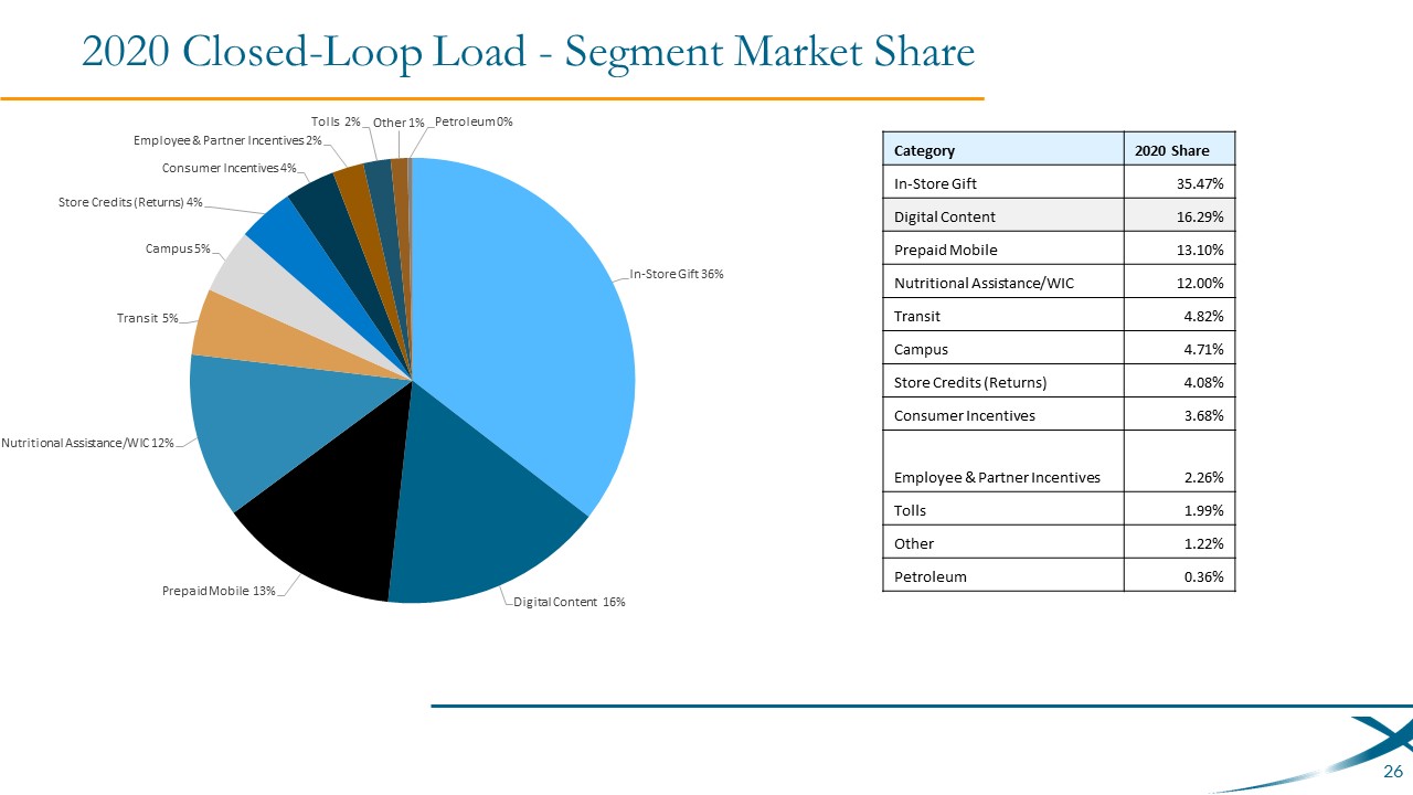 18th Annual U.S. Closed-Loop Prepaid Cards Market Forecasts, 2020–2025