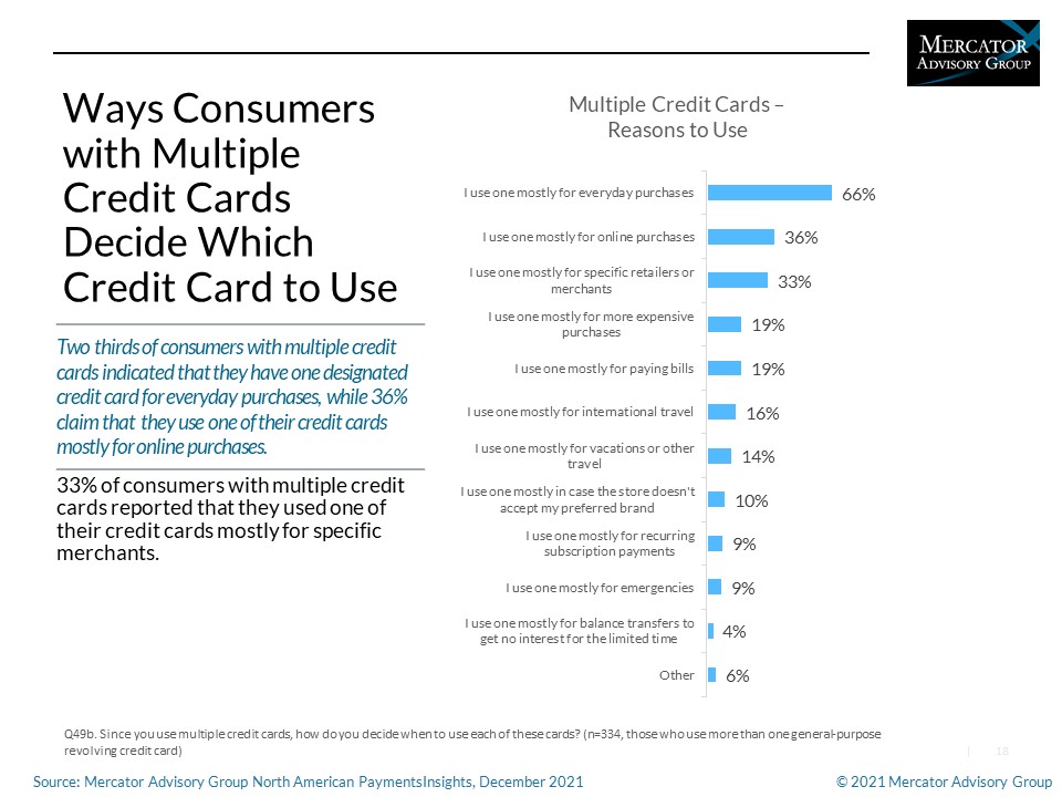 The State of the Canadian Consumer Market-Prepaid/Gift, Credit, and Debit Cards