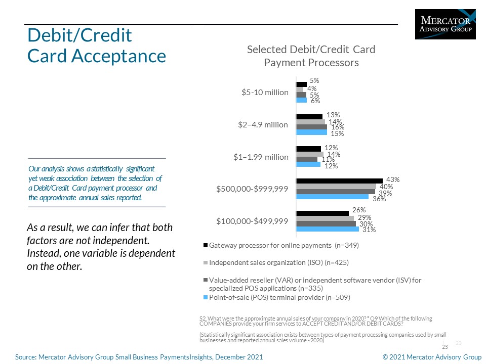 2021 Small Business PaymentsInsights: Payment Acceptance Support Services