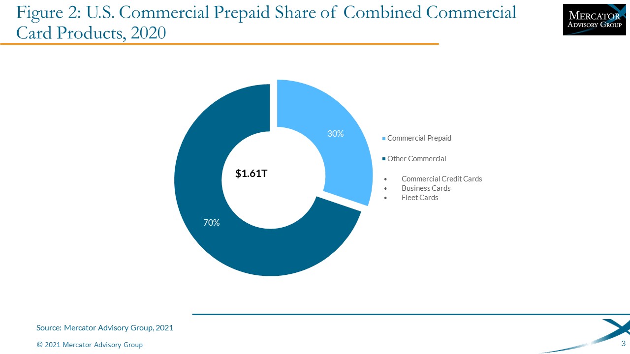 Commercial Prepaid: U.S. Closed-Loop Market Review and Forecast, 2020-2025