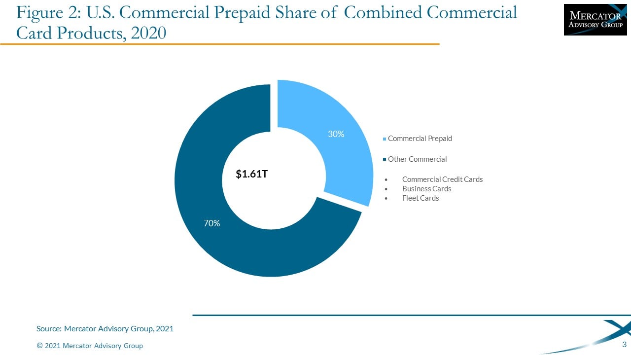 Commercial Prepaid U.S. ClosedLoop Market Review and Forecast, 2020