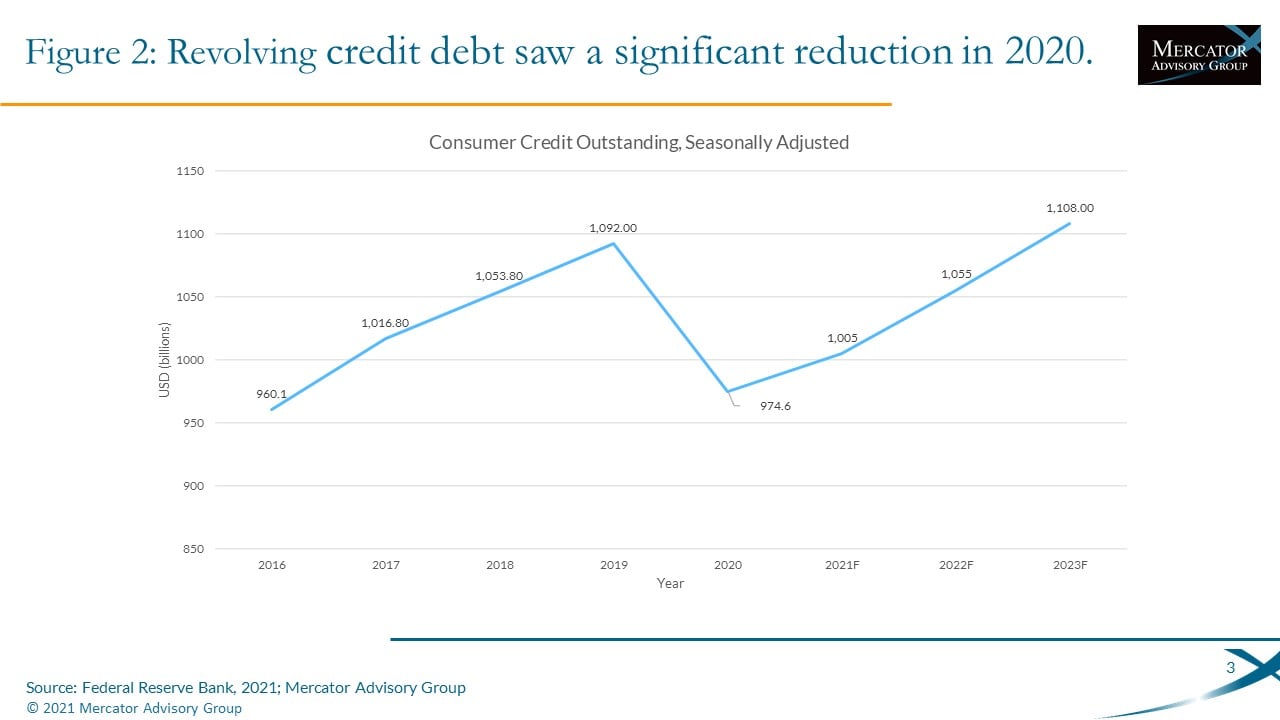 Credit Card as a Service: Vendors You Need to Know