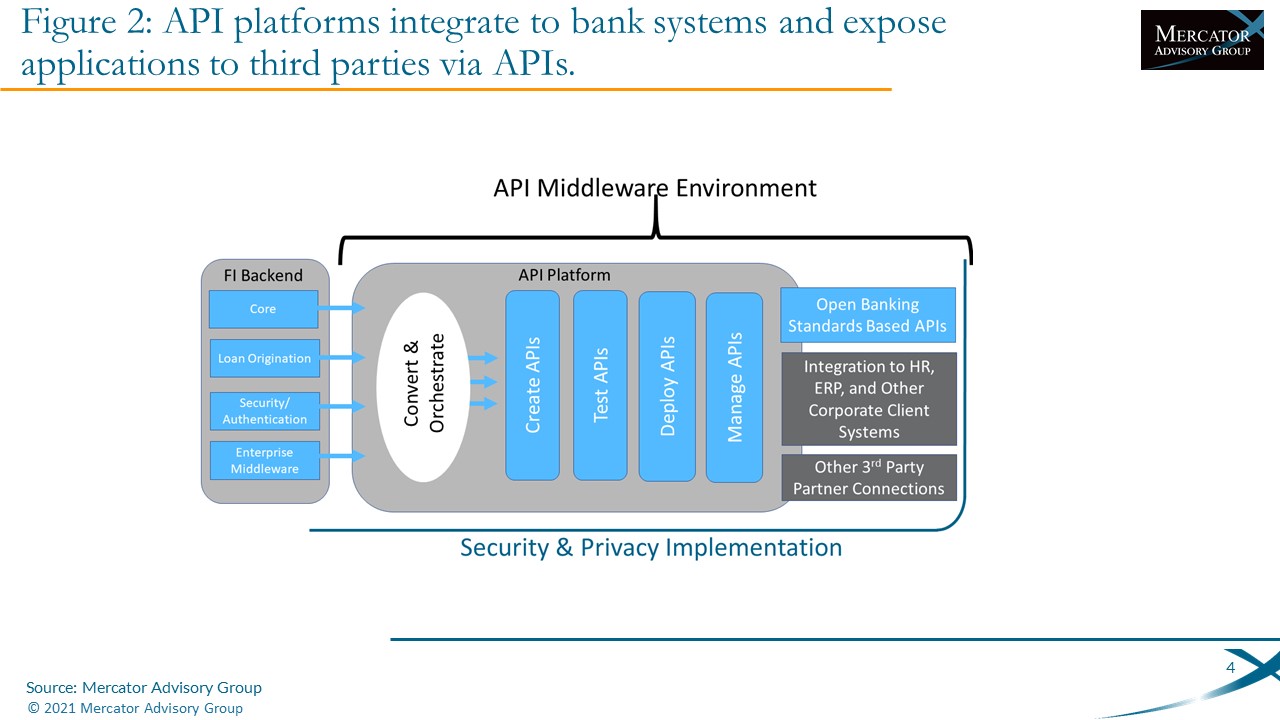 How to Build a Production-Ready Banking API Portal and Avoid EU Mistakes