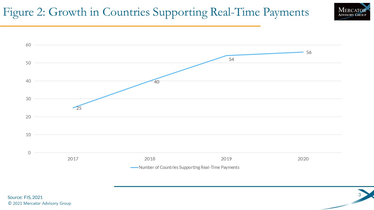 International Faster Payments: A Growing Real-Time Presence