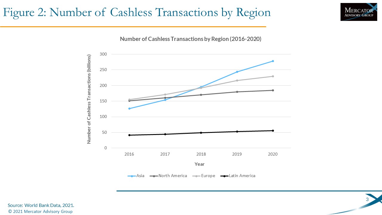 International Prepaid Market Developments and Growth Trends