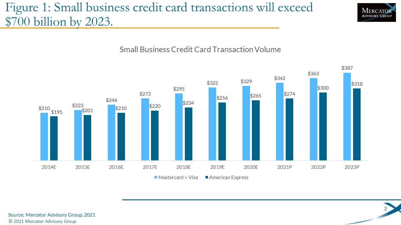Small Business Credit Cards: Growth Opportunities in a Post-COVID World