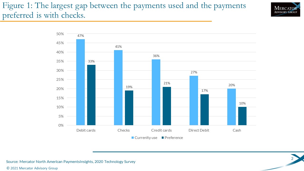 U.S. Vendor Comparison of Consumer Bill Pay Providers: Laying the Foundation for Future Intelligent Use of Payment Data
