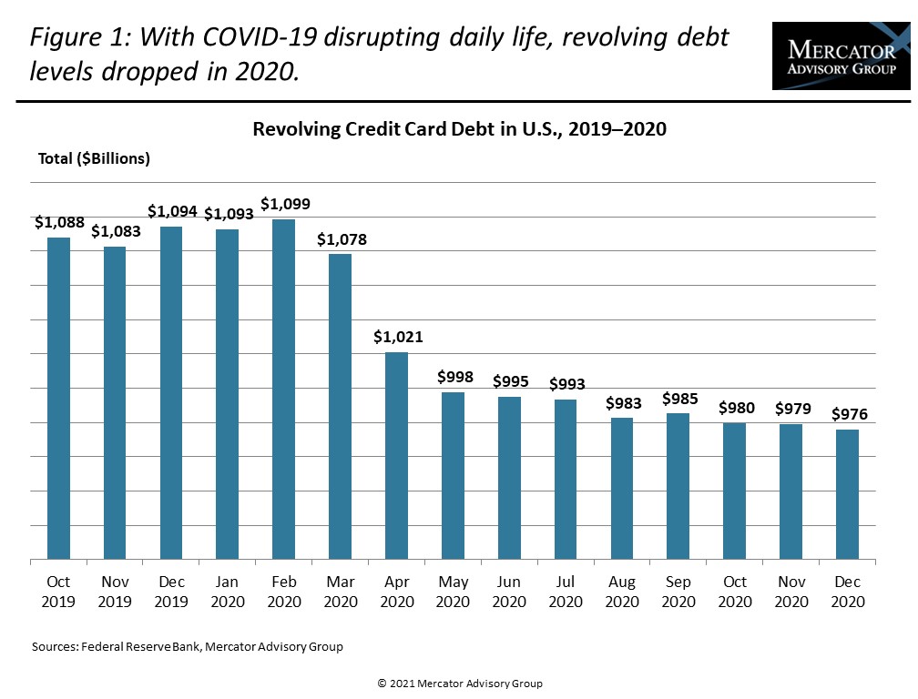 The 2021 Credit Card Data Book Part One: Internal Dynamics