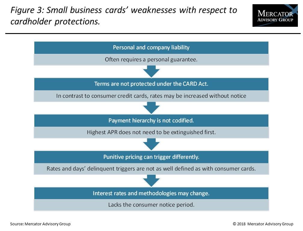 Corporate Credit Card: Best Practices For Small Business Owners