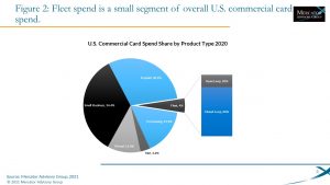 On the Road to Recovery: U.S. Fleet Card Market Sizing and Forecast, 2020-2025