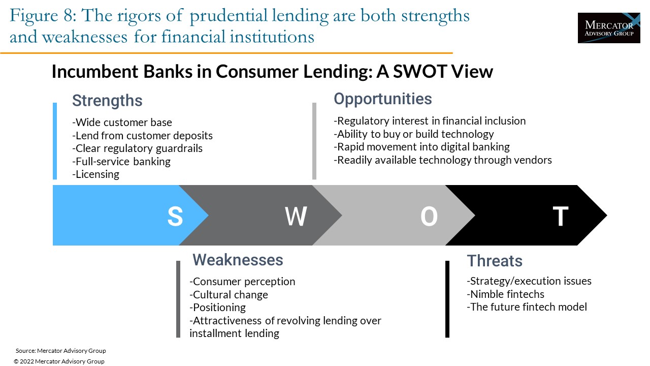 Installment Lending: Fintechs Gaining Ground on Loans Forecast at $212 Billion