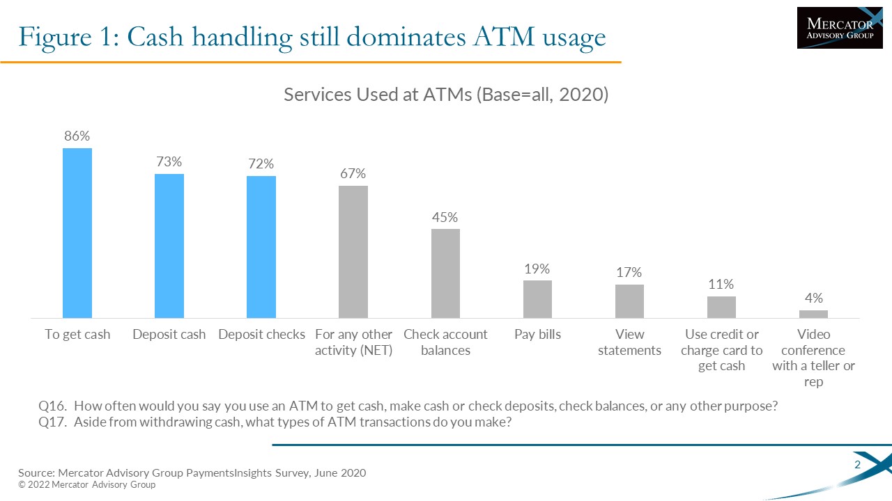 2022 ATM Market Summary: Coping in a New Cash and Digital Era