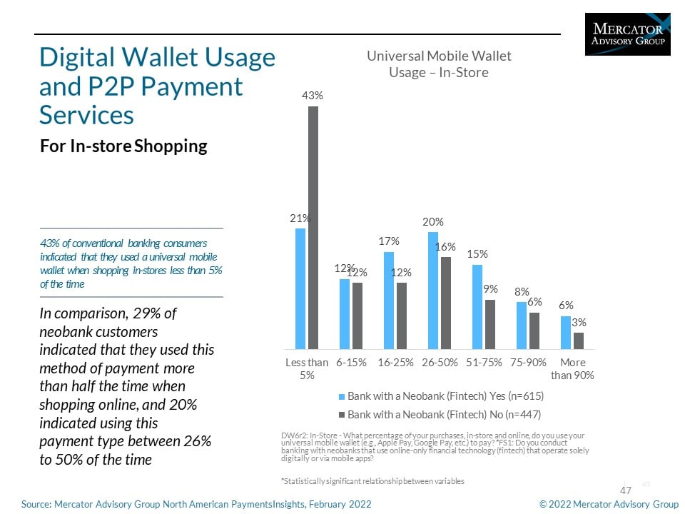 Frictionless Transactions – Neobank vs. Conventional Banking