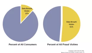 Javelin Announces 2013 Data Breach Fraud Impact Report