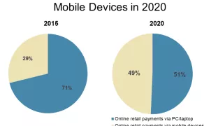 Internet of Things (IoT) Triggers New Impulse E-commerce Purchasing