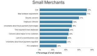 The Evolving Point-of-Sale Landscape Challenges Small Retailers to Adapt