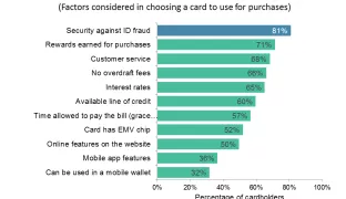 Suboptimal Security Solutions Leave Mobile Wallets Vulnerable