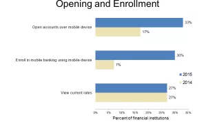 Top Banks Meet Customer Expectations For Mobile Banking Channel