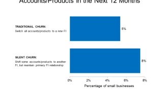Commoditization Looms For Small Business Banking--Bank Switching on the Horizon