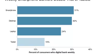 Consumers Avoid Tablets for Mobile Banking